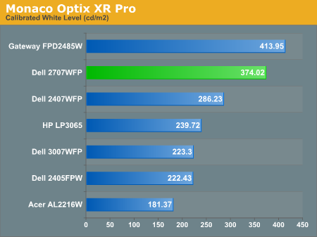 Monaco Optix XR Pro